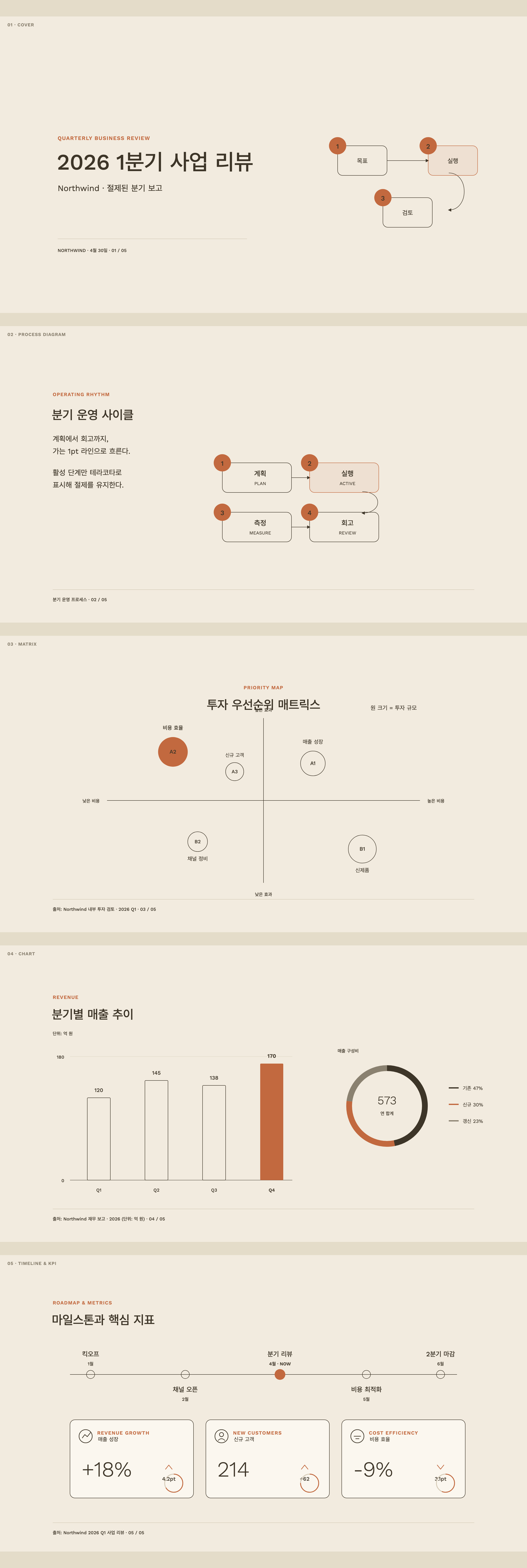 Warm Minimal Diagram Deck 미리보기